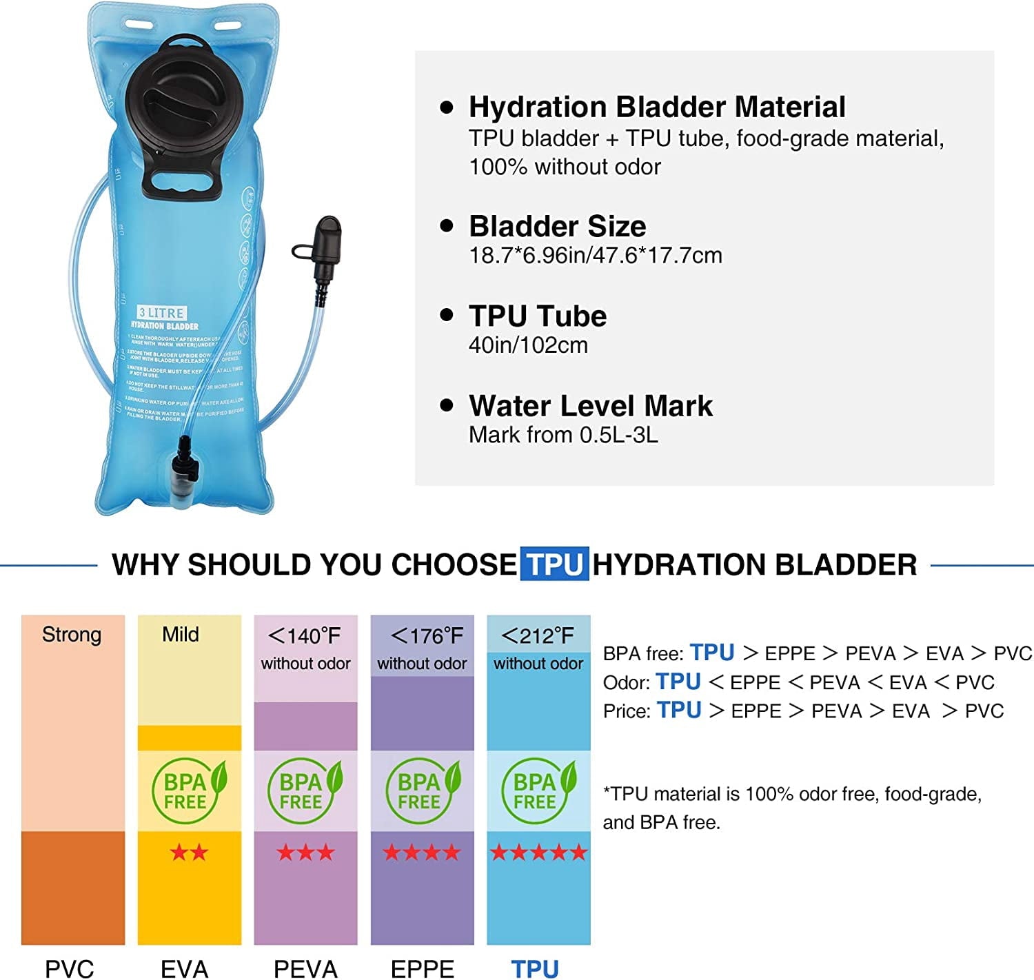 Brightify 17L Hydration Backpack with 3L TPU Water Bladder, Camel Backpack Hydration Pack for Hiking Hunting Climbing Cycling Biking Running, Molle Compatible Water Backpack for Men Women, Black LMBM