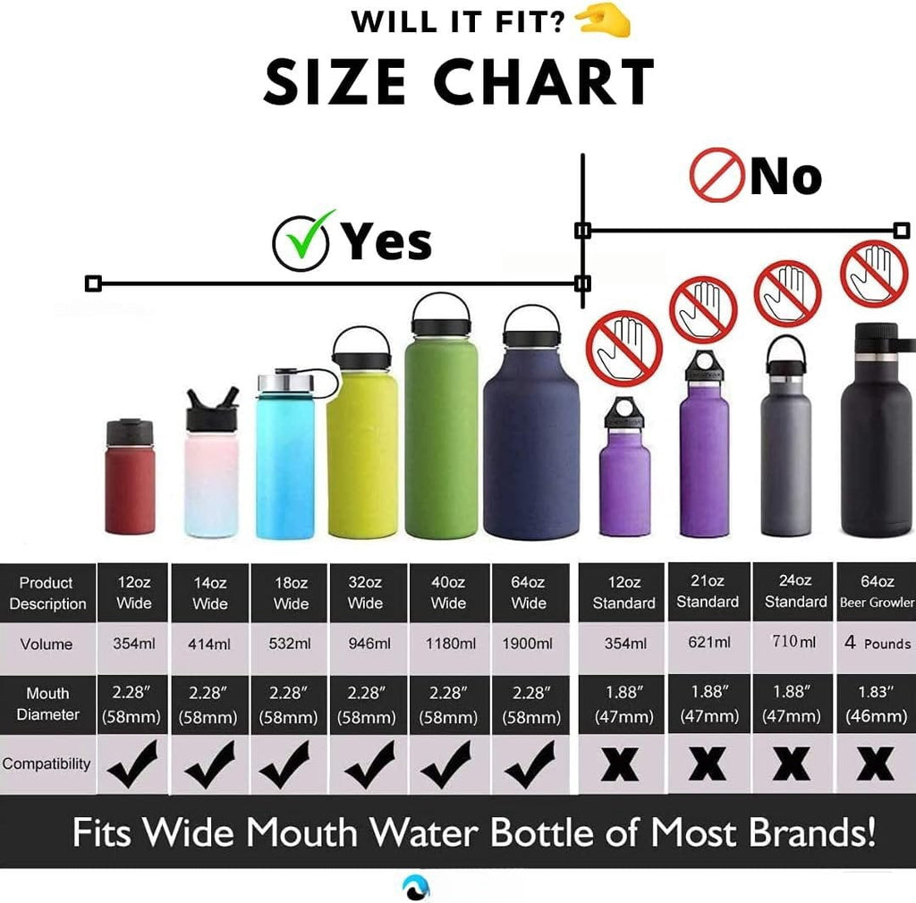 Hydraflow Wide Mouth Spout Twist Chug Nalgene Replacement Lid | Compatible with Nalgene 32 oz Wide Mouth Lid, Hydroflask &amp; Many  Top Water Bottle Brands Sizes 12 16 18 20 32 40 64 Oz 3YJV