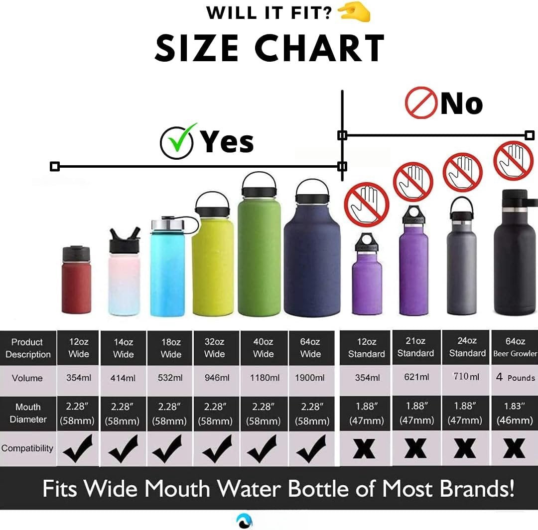 Hydraflow Wide Mouth Spout Twist Chug Nalgene Replacement Lid | Compatible with Nalgene 32 oz Wide Mouth Lid, Hydroflask &amp; Many  Top Water Bottle Brands Sizes 12 16 18 20 32 40 64 Oz 3YJV