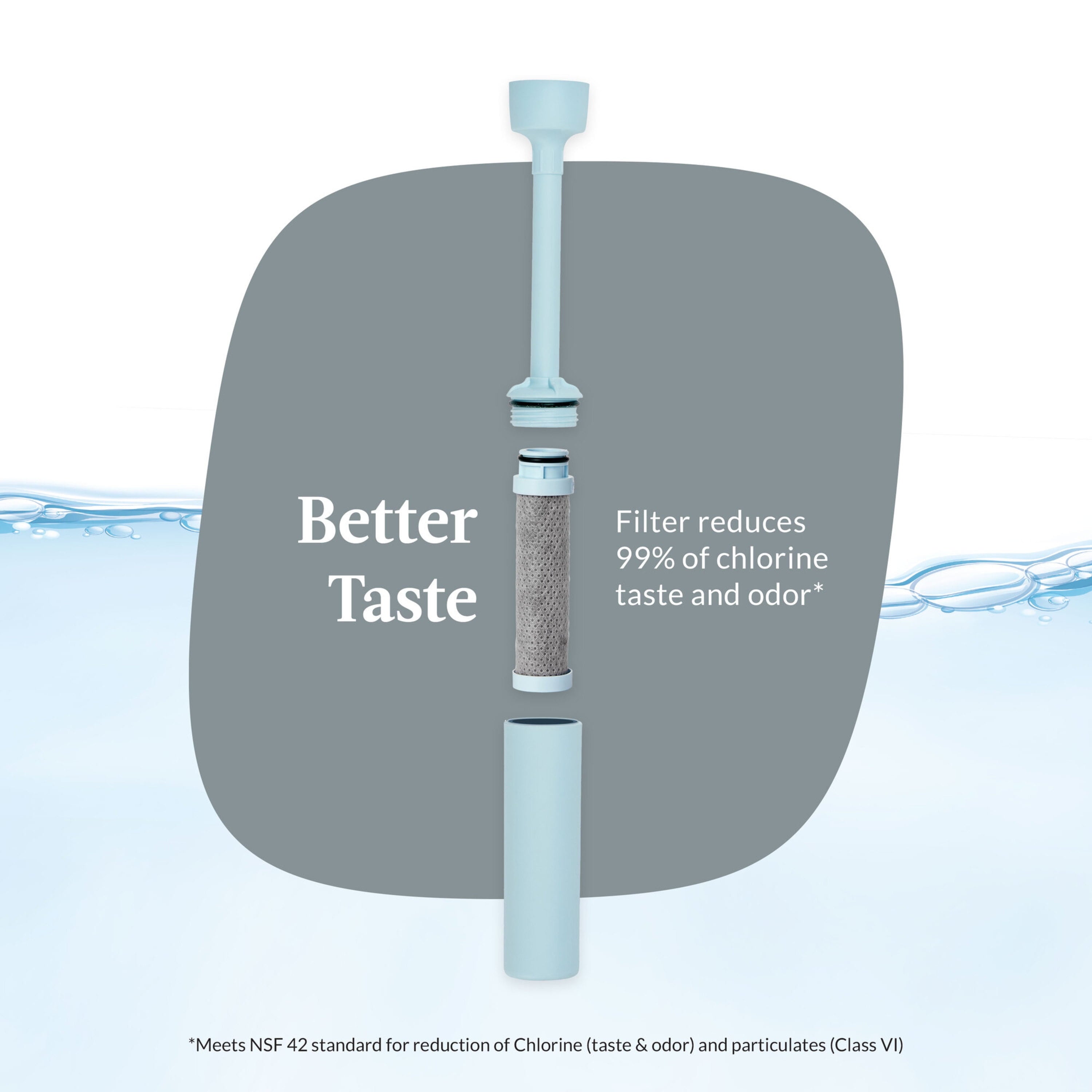 Contigo® Replacement Filter for Wells Filter Water Bottle with AUTOSPOUT® Straw Lid OG5B