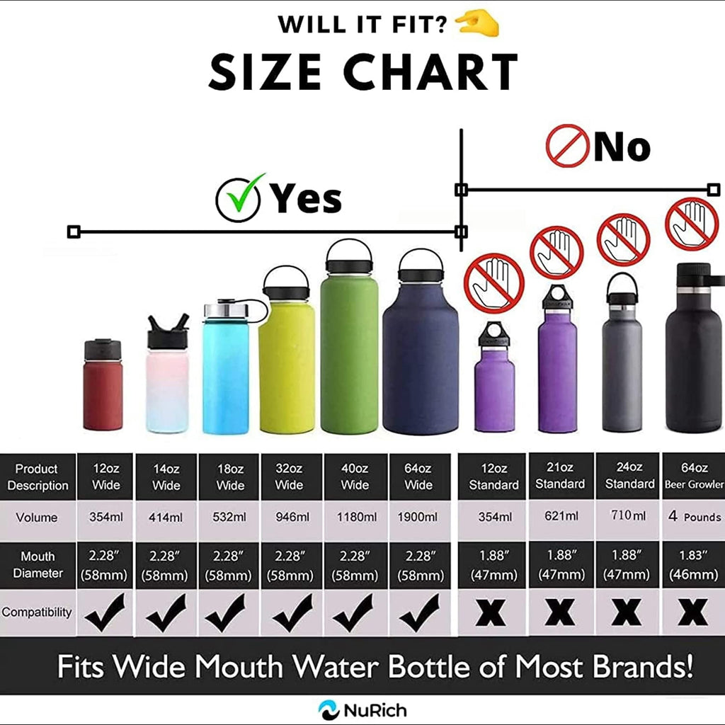 NuRich Hydro Wide Mouth Flip and Sip Replacement Coffee Lid or Cap Accessories Compatible with Hydroflask, Nalgene, and Many More Top Water Bottle Brands Sizes 12 16 18 20 32 40 64 Ounce L6KM
