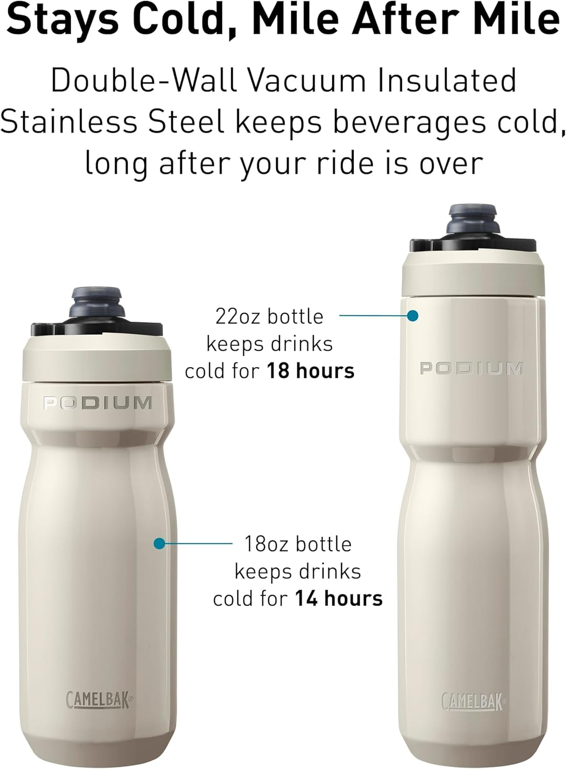 CamelBak Podium 18oz Insulated Stainless Steel Bike Water Bottle, Violet T87H